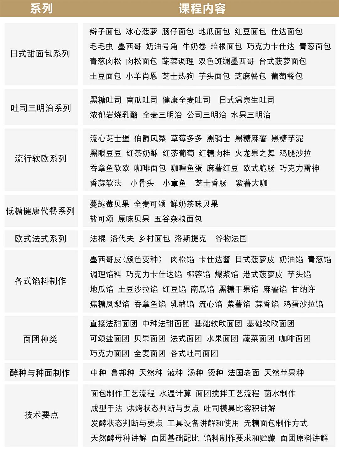 10天全能面包培訓班